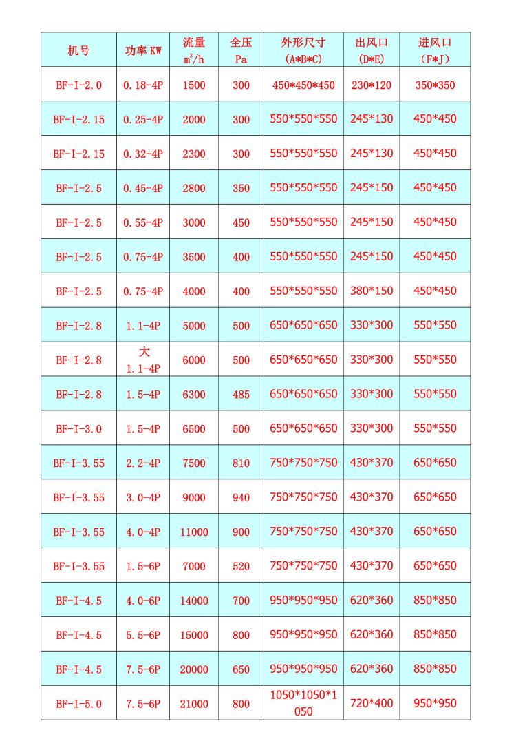 DBF系列變風量風機箱.jpg